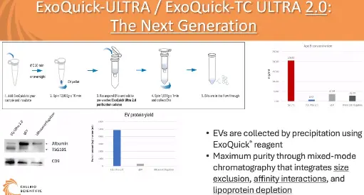[ EQULTRA-20A-1] ExoQuick ULTRA EV Isolation Kit for Serum and Plasma   